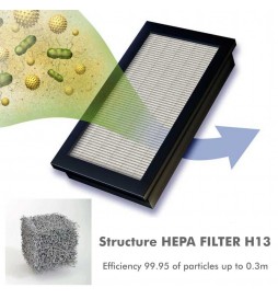 60x60 LED-Panel mit Luftfiltersystem - Philips UV-C Keimtötungslampe