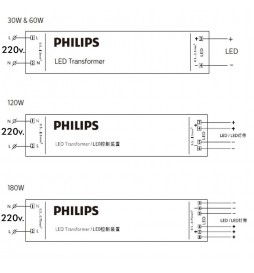 Netzteil 24V - PHILIPS - 120W - IP20