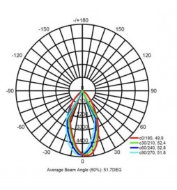 Linearlampe Pendelleuchte - 36W - SKIVE - 150cm - 4000K - IP20