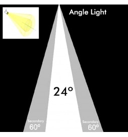12W FENIX Weiß CRI+93 SURFACE LED-Strahler -  UGR13 - CCT