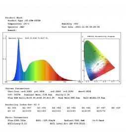 LED-Röhrenstreifen T5 20W  - OSRAM CHIP - CCT