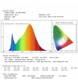 LED-Röhrenstreifen T5 20W  - OSRAM CHIP - CCT