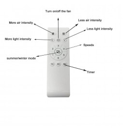 LED-Deckenventilator ANKE - 2XE27 - IP20