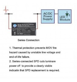 Überspannungsschutz übergangsweise bis 10Kv - Series mounting