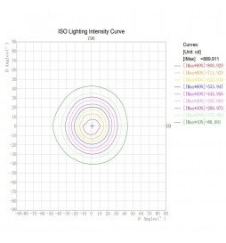 LED Strahler Downlight 8W - IP65 - Dimmbar - Kreisweiß - CCT - Speziell Badezimmer - Außenbereich