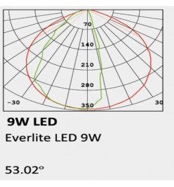 LED 9W Wandleuchte Außen  MOON